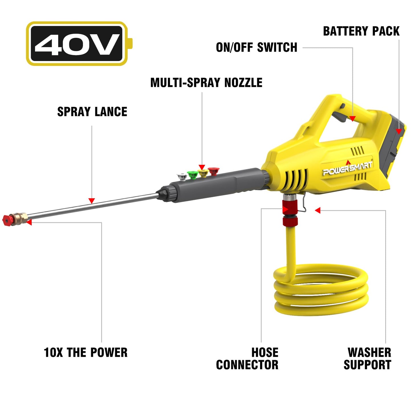 PowerSmart 40V Cordless Pressure Washer 1100 PSI with 4.0 Ah Battery and Charger Included, High Pressure for Car, Deck, Driveway