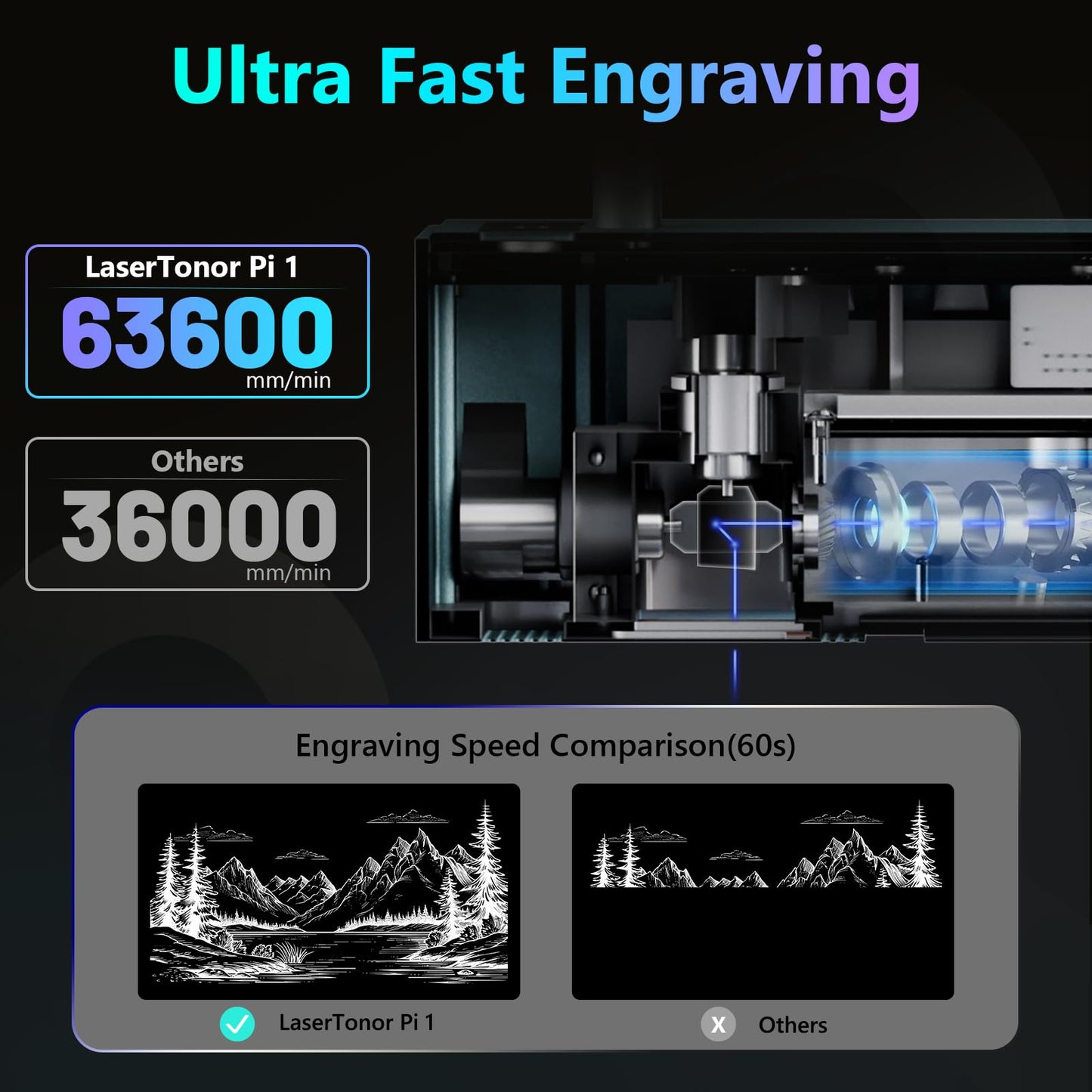 LaserTonor Pi 1 10W Laser Engraver Handheld,Portable 1kg Diode Engraving and Cutter Machine 360° Full-Angle Engraving,63600mm/min Fast Speed & 0.05mm Precision for Wood/Leather/Coated Metal,Basic