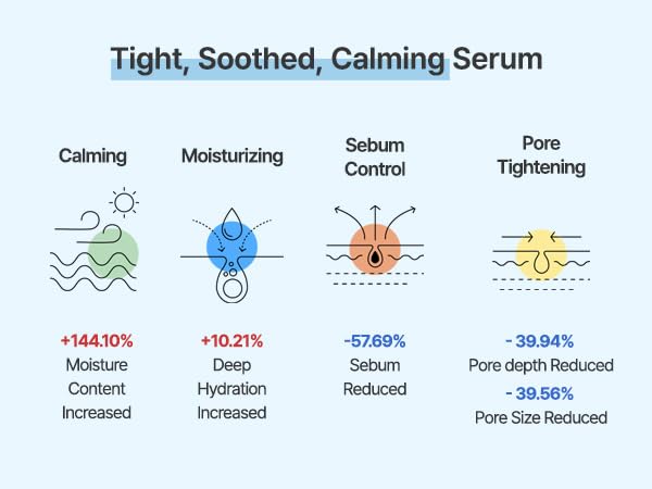 AQUA SQUALANE SERUM | Deeply hydrated Facial Serum for All Skin Type, Soothing, Pore Tightening and Sebum control Benefits, Korean Skin Care (1.69 Fl.Oz)