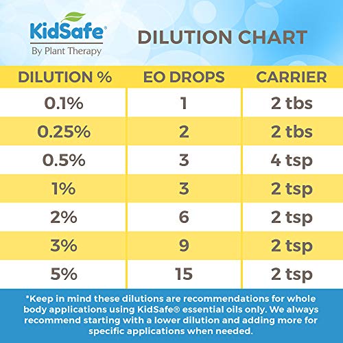Plant Therapy KidSafe Organic Nighty Night Essential Oil Blend for Sleep 10 mL (1/3 oz) 100% Pure, Undiluted, Therapeutic Grade