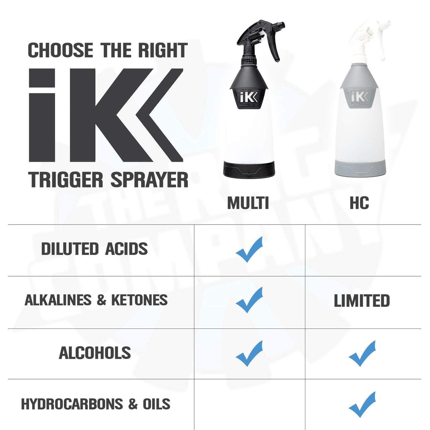 iK Goizper - Multi TR 1 Trigger Sprayer - Acid and Chemical Resistant, Commercial Grade, Adjustable Nozzle, Perfect for Automotive Detailing and Cleaning (Case of 12)