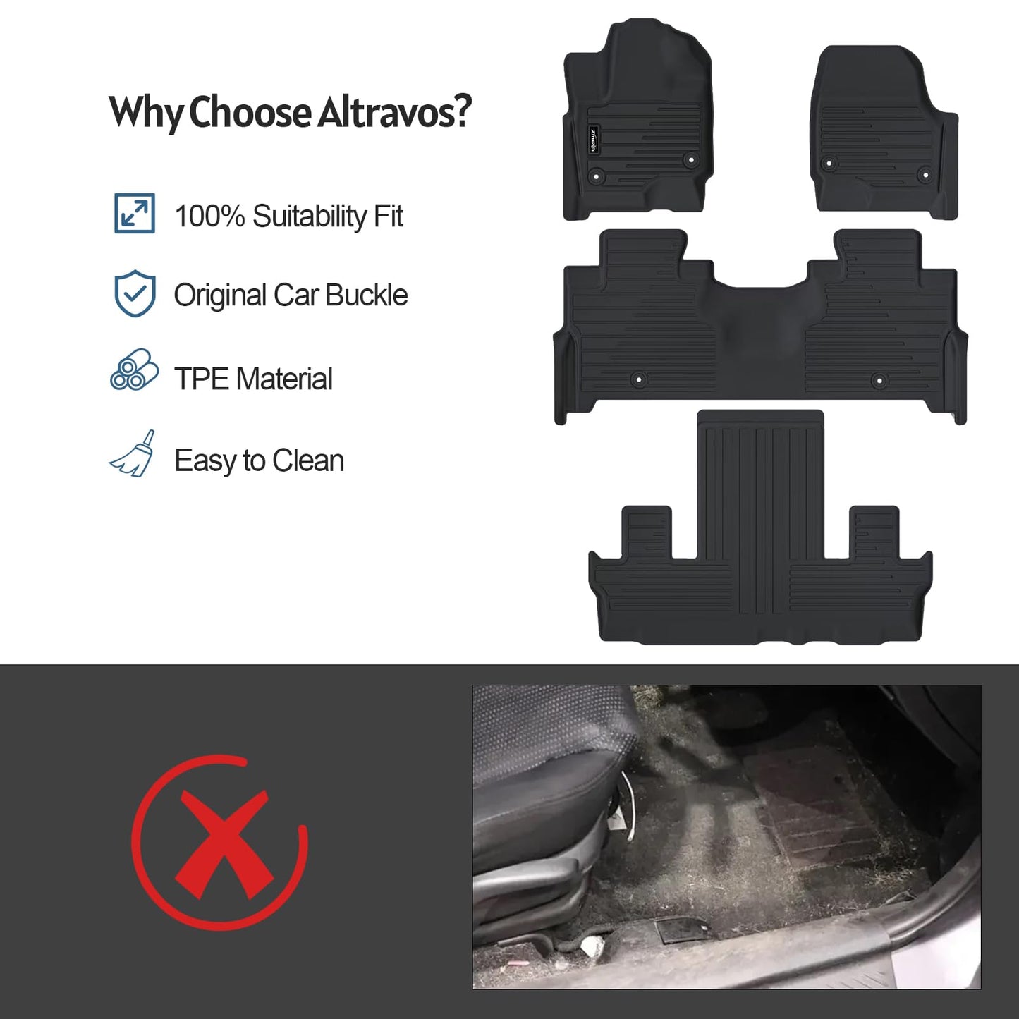 AltraVos Floor Liners & Large Cargo Liners for 2016-2020 Kia Sorento 7 Seats with Backrest Protection,TPE All Weather Protection Car Mats