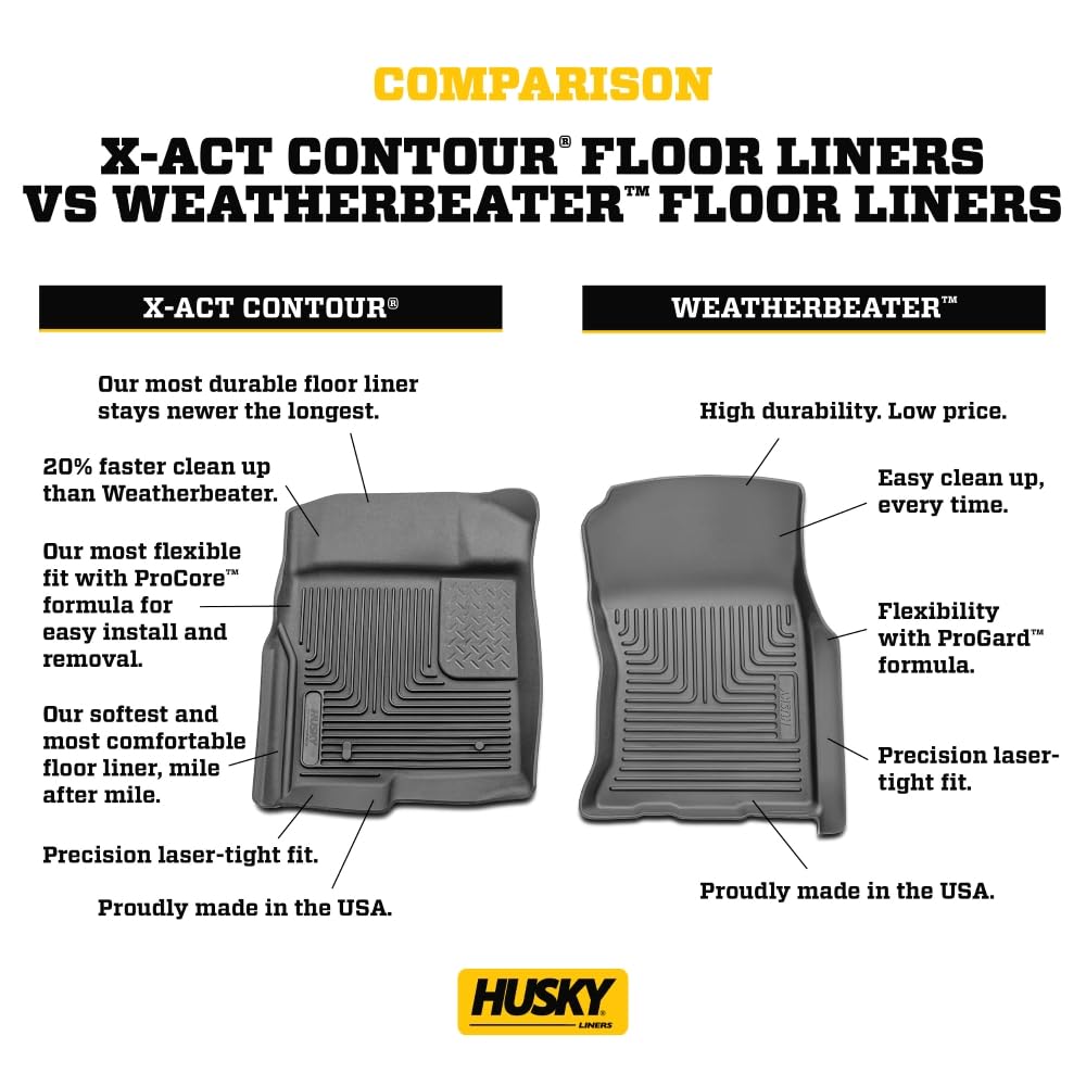Husky Liners Weatherbeater Floor Mats | Fits 2007-2014 Ford Edge; 2007-2015 Lincoln MKX | Front & 2nd Row, 3-pc Black - 99761