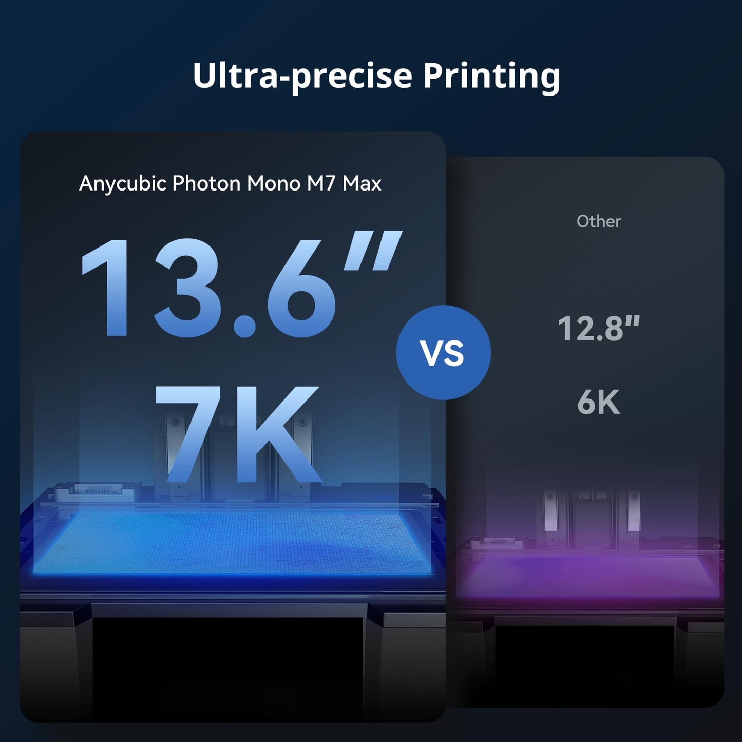 ANYCUBIC Photon Mono M7 MAX Resin 3D Printer, 13.6’’ 7K Large Resin Printer with COB LighTurbo 3.0, Flip-Open Cover Design, Intelligent-Assist Printing, Print Size 11.8'' x 11.7'' x 6.5''