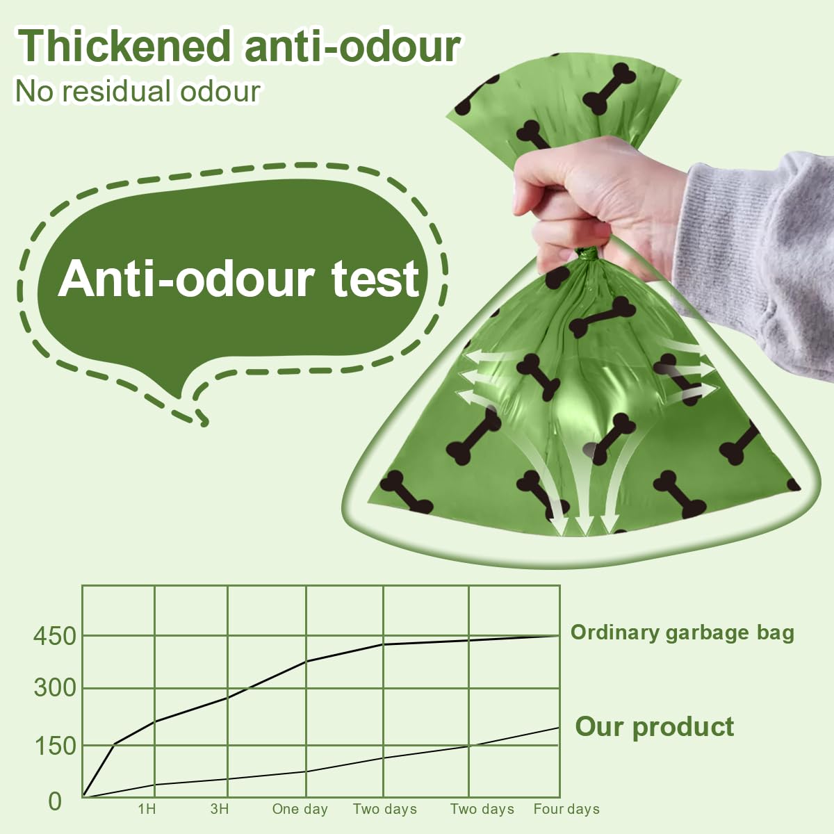 RMancipate Green Dog Poo Bags Lavender scent - 270 Large Biodegradable Poop Bags, Extra Thicken Strong Corn Starch Blended Compostable Leak Proof Poop Waste Bag for Dogs