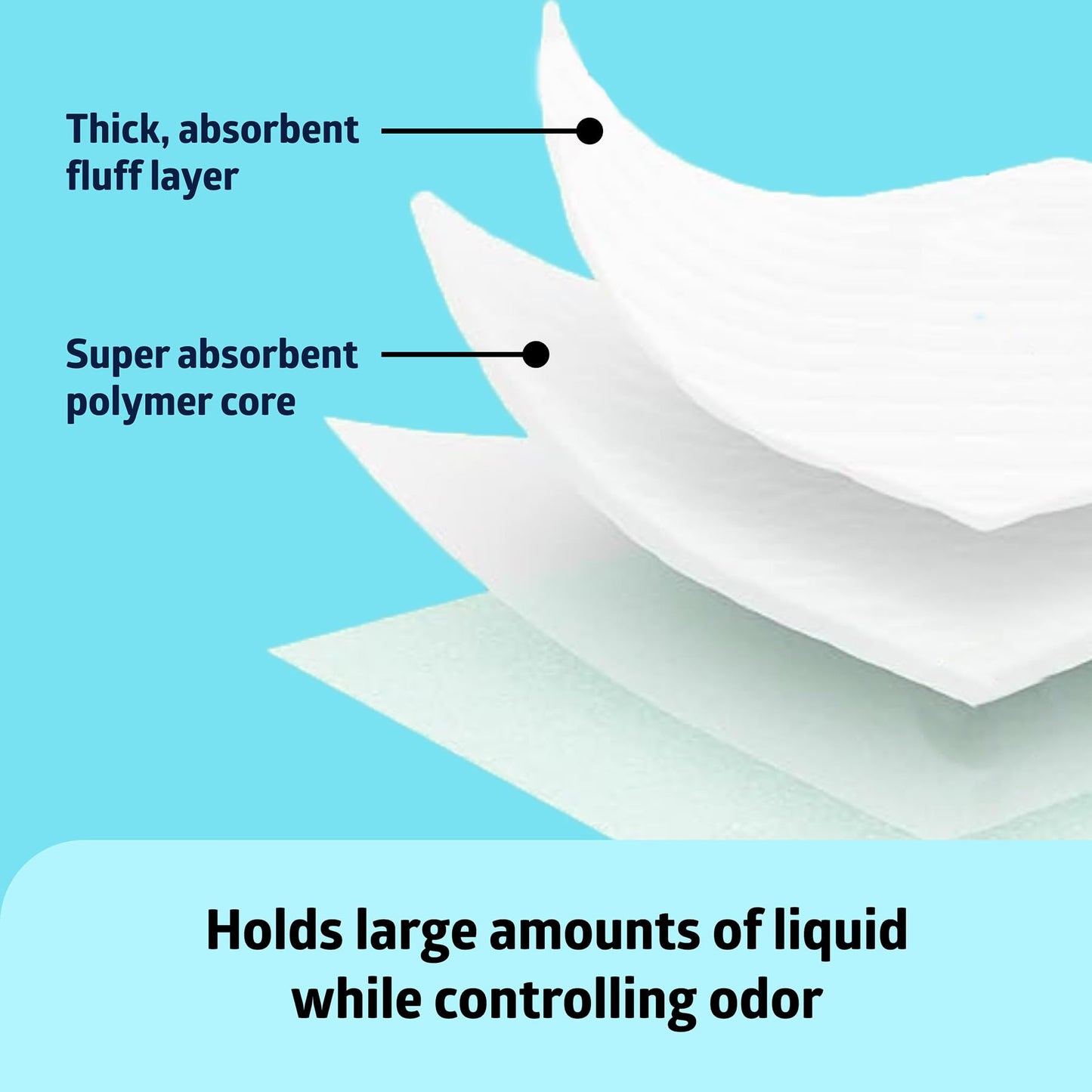 Medline Bed Pads Disposable Adult, Heavy Duty Chux Pads, 36x36, 50 Count, Incontinence Bed Pads for Adults, Chucks Underpads Extra Large, Disposable Bed Pads for Incontinence, Pee Pads