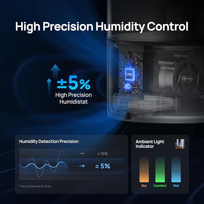 Dreo 6L Humidifiers for Bedroom, Smart Warm & Cool Mist for Large Room, 60Hr Quiet Runtime for Baby, Plant, Humidity Sensor, Indicator Light, 12H Timer, Google/Alexa, Black
