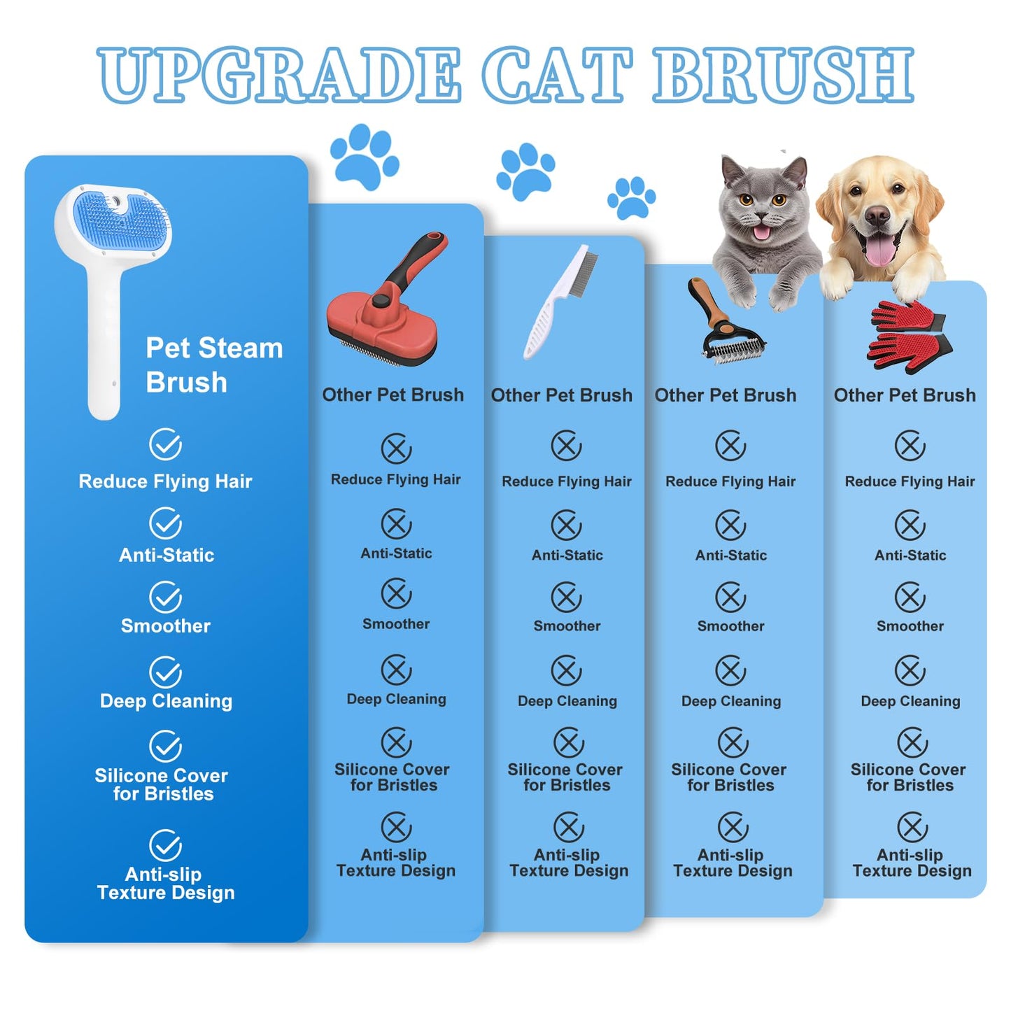 Pet Steam Brush for Dog & Cat - 3-in-1 Steam Grooming Brush for Shedding & Hair Removal - Self Cleaning Spray Comb with Mist for Long Haired Pets - Includes 1*Waterless Shampoo, Blue