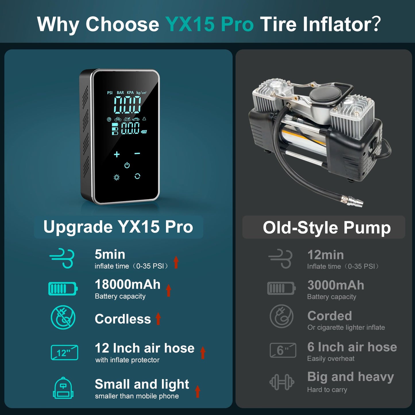Tire Inflator Portable Air Compressor for Car Tires-Super Battery Air Pump 150 PSI- Tire Pump Electric with Touch Screen-Portable Tire inflator with Gauge for Bike, Motocycle, Ball-Black Green