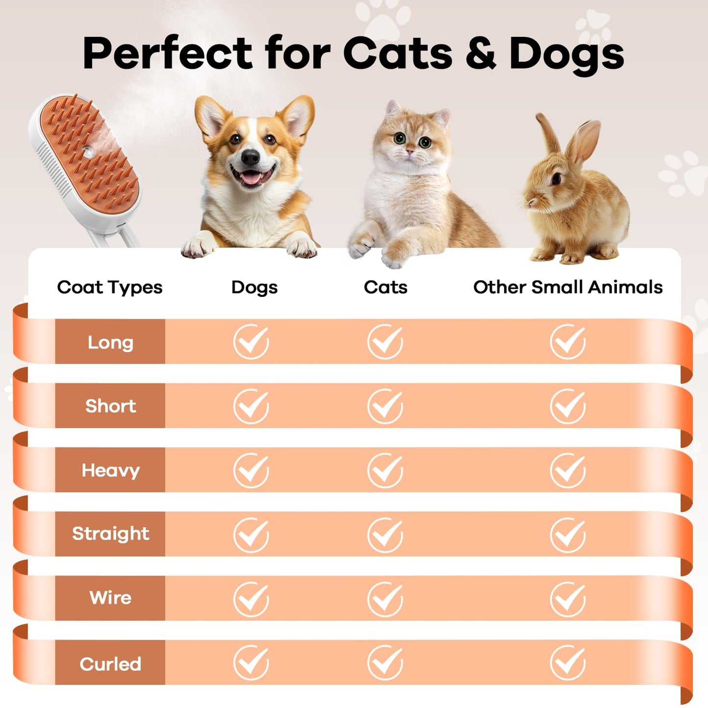 Cat Steam Brush for Shedding, 4 in 1 Rechargeable Steam Brush for Cats and Dogs, Anti-Static, Massage, Cleaning, Shedding & Combing All In One!