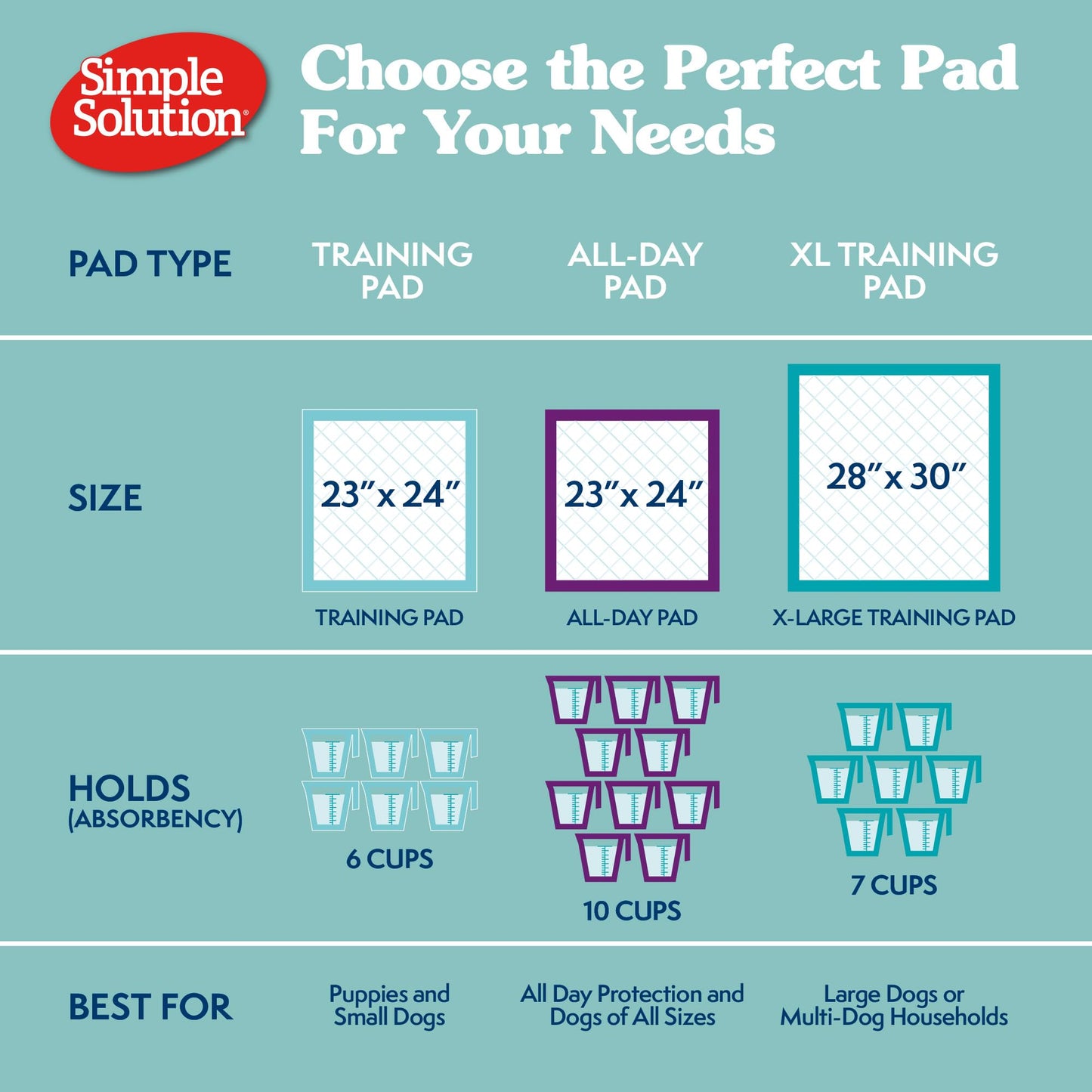 Simple Solution Extra Large Puppy Training Pads – Leak-Proof Potty Pads for Large Dogs – Absorbent and Disposable with Odor Control for Housebreaking – 28 x 30 Inches – 100 Count