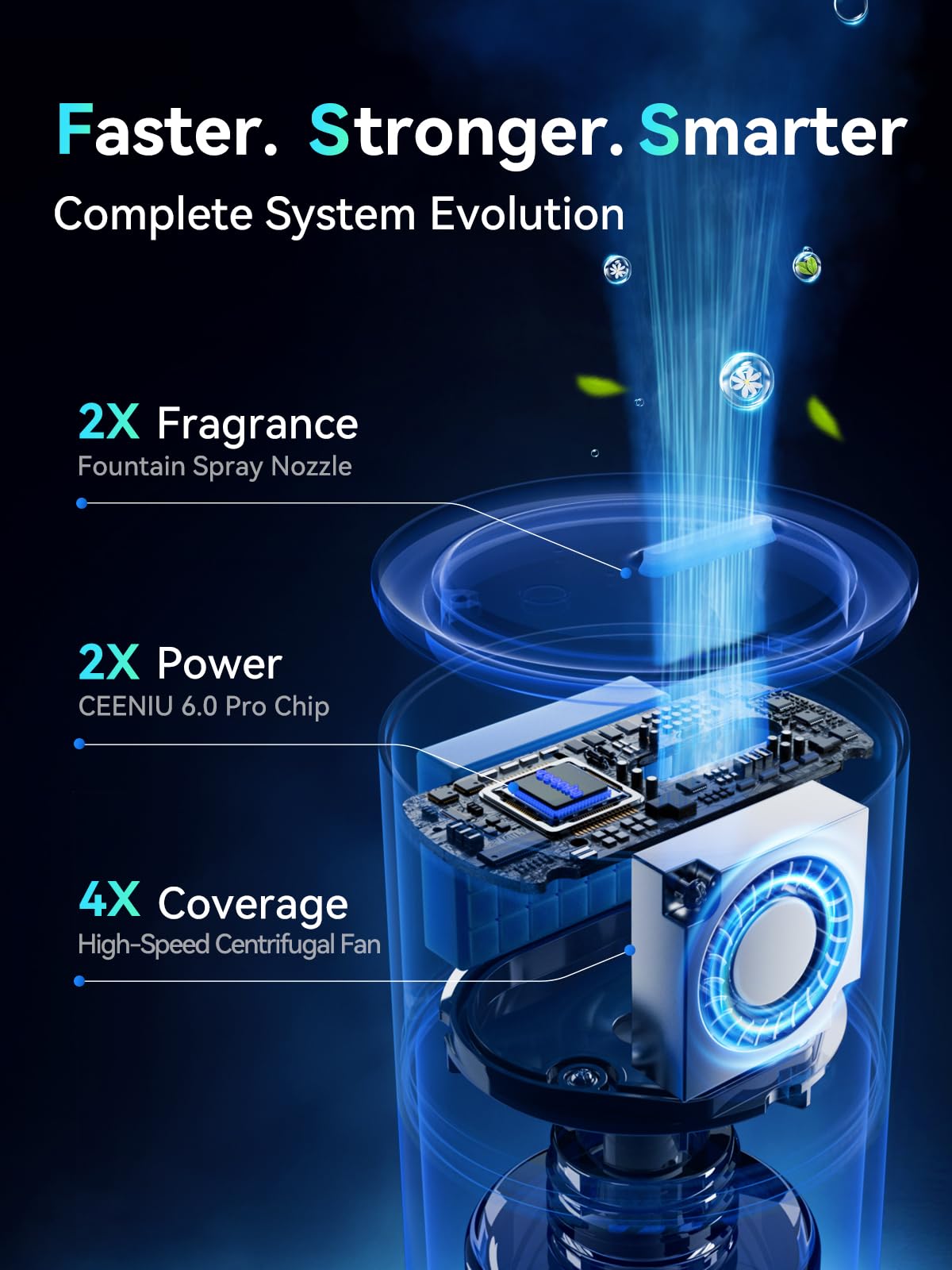 Ceeniu Smart Car Air Freshener, New Car Smell Scent, Enlarged Spray Nozzle, Advanced Ultrasonic Diffuser CF12 Pro, Auto On/Off, Adjustable Mode, 60-Day Powerful Battery, Ambient Light, Lasts 4 Months