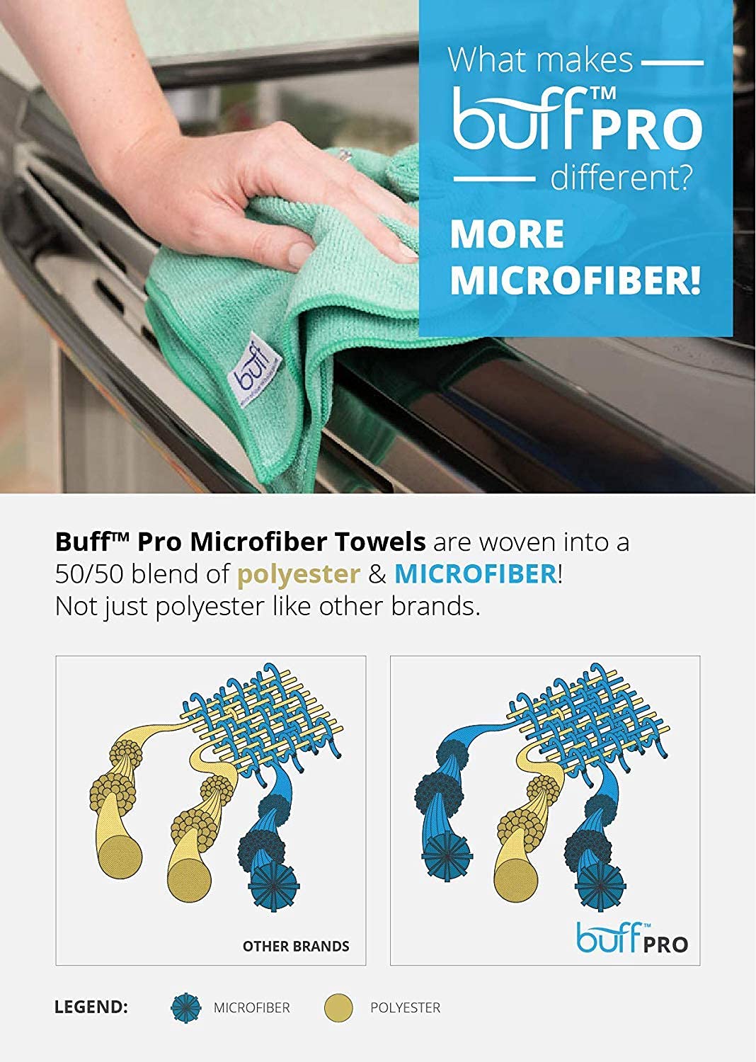 Microfiber Wholesale 16" x 16" Pro Multi Surface Microfiber Towels Bulk | Case: 216 Qty (Yellow)