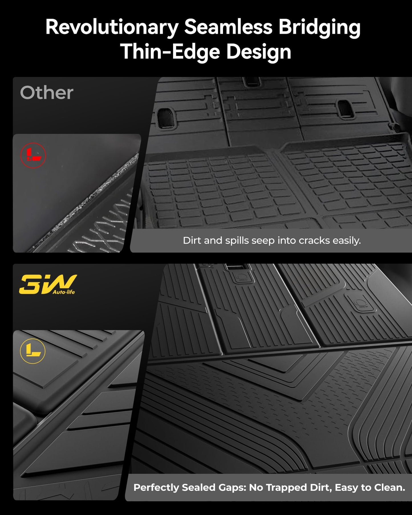 3W Tesla New Model Y Juniper Floor Mats and Cargo Liners, Full Set TPE Floor Liner for 2025 2026 Model Y, Cargo Mats and Seat Back Cover Protector, Car Mats for 2026 Tesla Model Y Juniper Accseeories