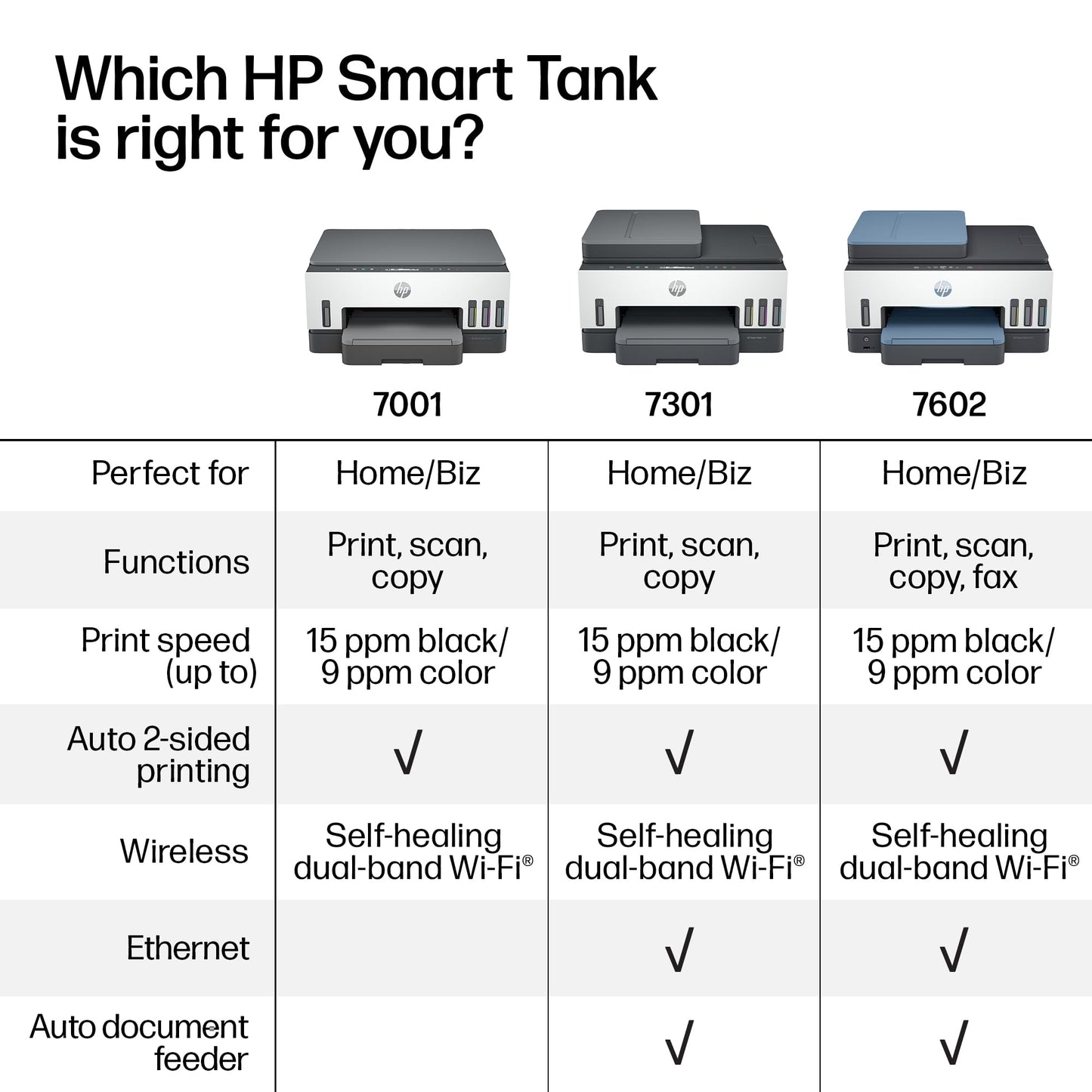HP Smart Tank 7301 Wireless All-in-One Ink Tank Printer, Scanner, Copier with 2 years of ink included, Best-for-home office, Refillable, AI-enabled (28B70A)