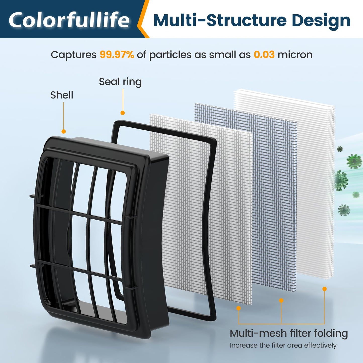 2 + 4 Pack Filters for Shark Vacuum Navigator Lift Away Filter Replacement ZU503AMZ NV350 NV351 NV352 NV355 NV356E NV357 NV360 NV370 UV440 UV540, Parts XFF350 XHF350