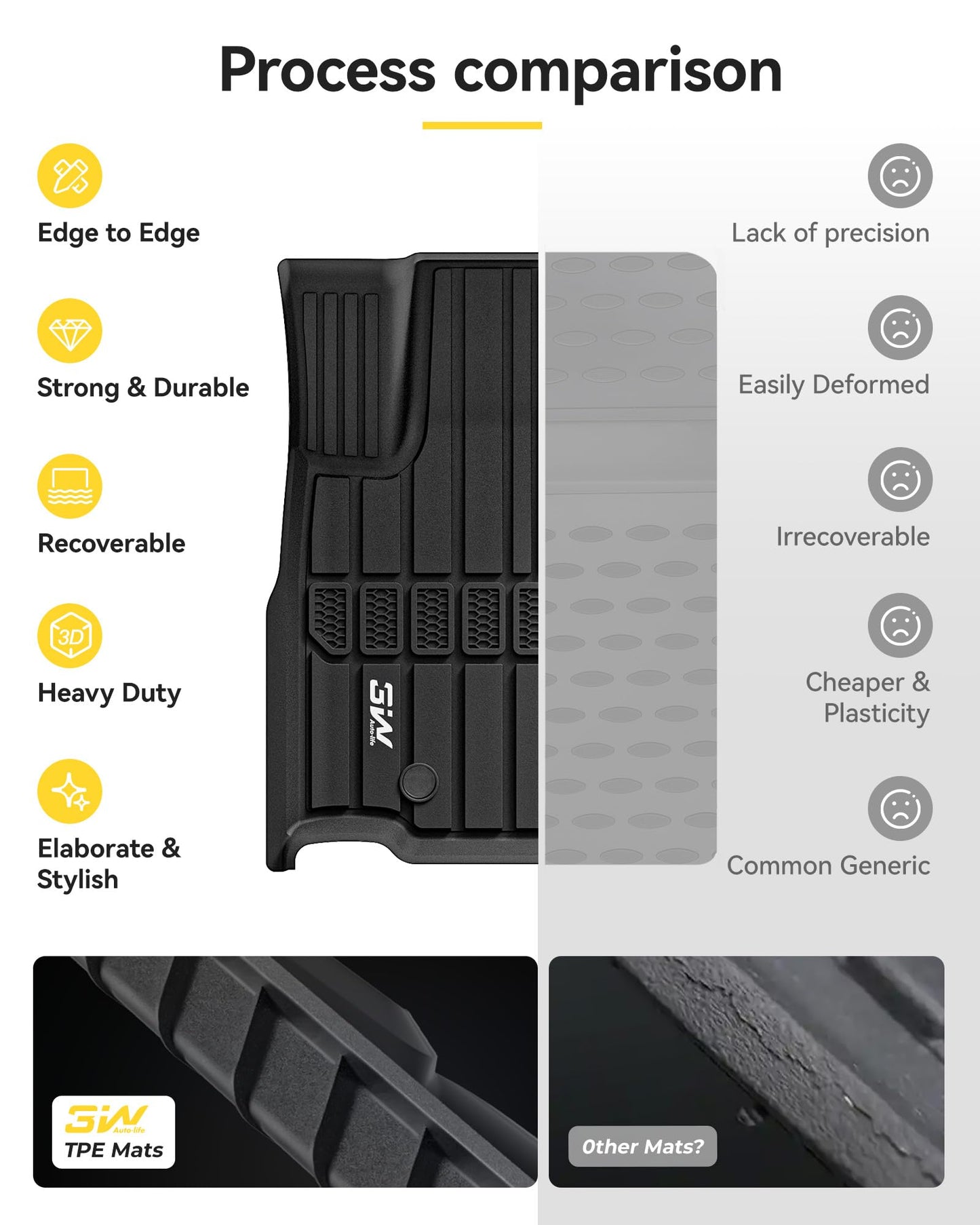 3W Floor Mats & Cargo Liner Fit for Jeep Grand Cherokee L 2021-2025 All Weather TPE Custom Fit Floor Liner for 1-3 Rows and Trunk (ONLY for 6-Passenger Without Center Console) Full Set Car Mats Black
