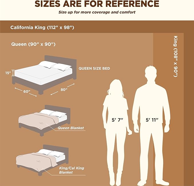Bedsure Sherpa Fleece Blankets Queen Size for Bed - Thick and Warm, Soft Fuzzy Plush Queen Blanket for Winter, Cream, 90x90 Inches