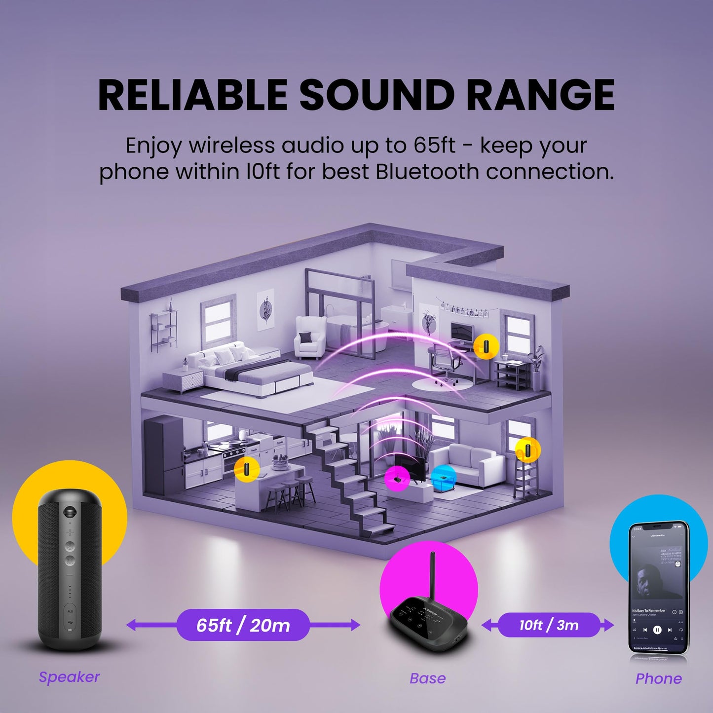 Avantree Harmony 2 - Multi-Room Wireless Speaker System with Bluetooth & Wired Inputs, Easy to Set Up, Expandable, Low-Latency Sync for Home, Church, Classroom & Small Indoor Events