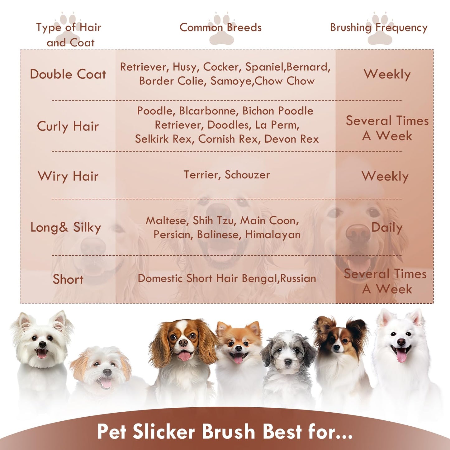 COZYGIFT Large Dog Brush for Medium or Long Haired Dogs, Long Pin Slicker Brush for Removes Loose Hair, Tangles and Knots, Best Grooming Brush for Small Animals, Free Pet Comb, Wood