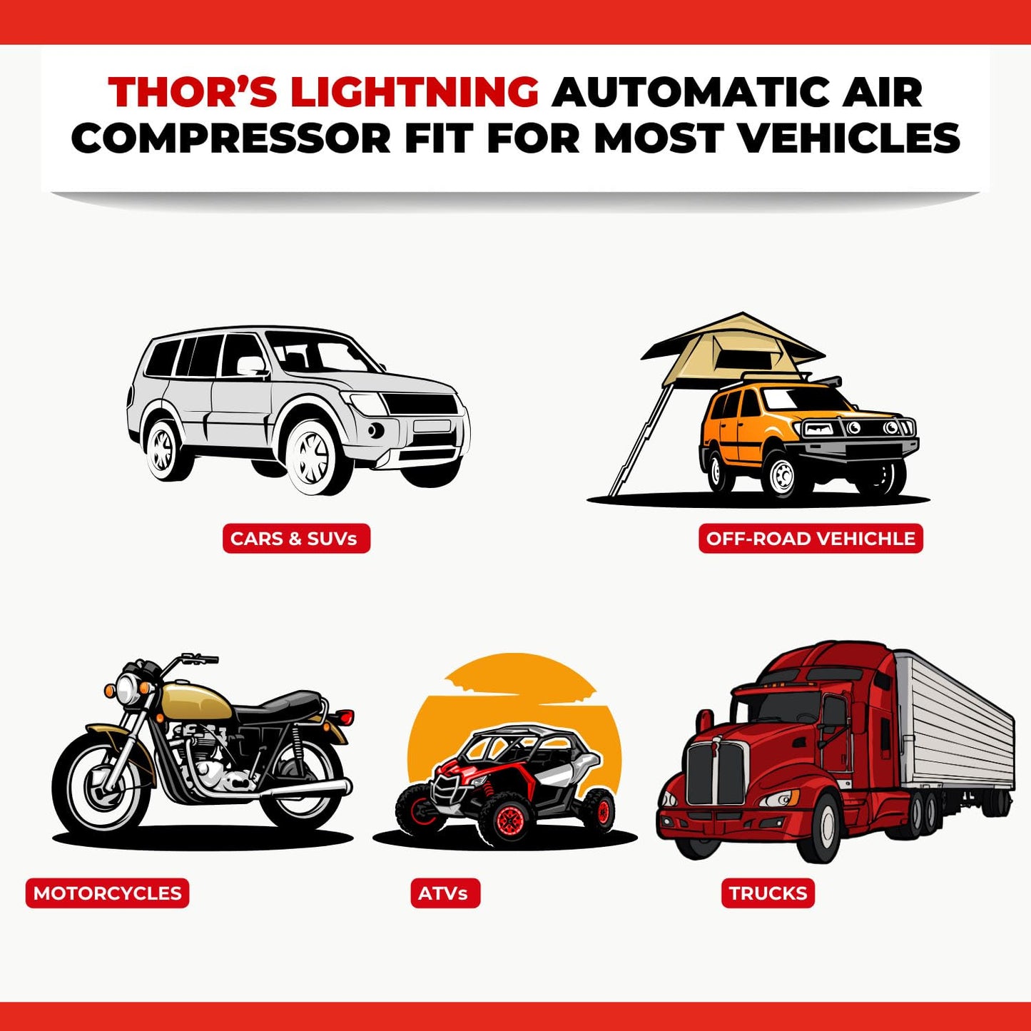 Thor's Lightning Air Systems Portable Automatic Air Compressor, 12V Battery Powered, 10.6 CFM with Digital Screen and Pre-Set Pressure (PSI) Technology