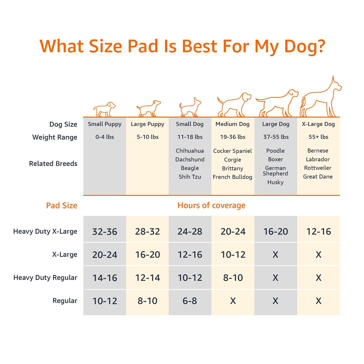 Amazon Basics Carbon Odor-Control Dog and Puppy Pee Pads, 5-Layer Leak-Proof Super Absorbent, Quick-Dry Surface, Potty Training, X-Large (28x34"), 50 Count, Gray