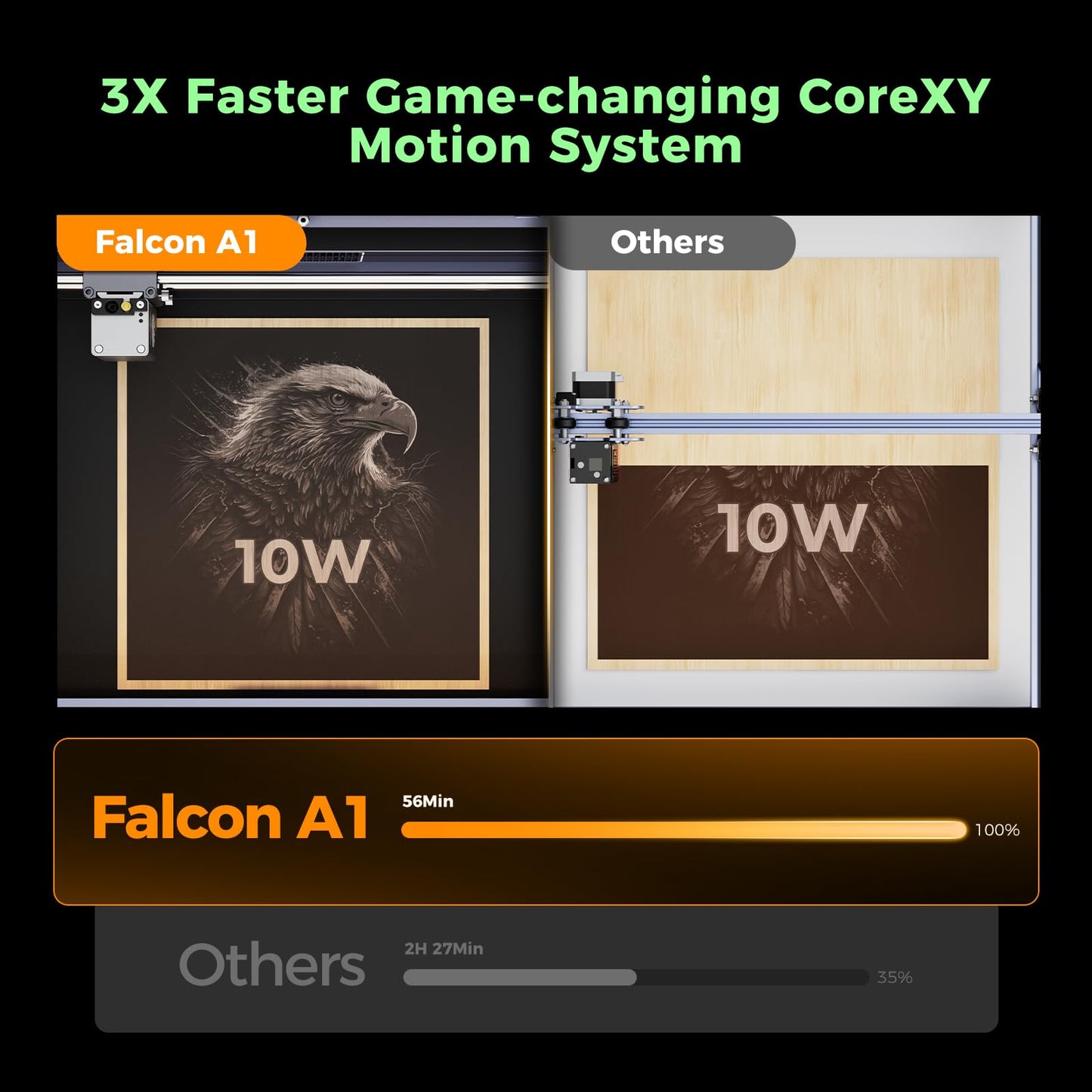 Creality Falcon A1 10W Laser Engraver with Air Assist, Pre-Assembled Laser Cutter for Beginners, 600mm/s Fast Speed, HD Camera Positioning & Material Recognition, Class 1 Safety, Ideal for Wood &Metal