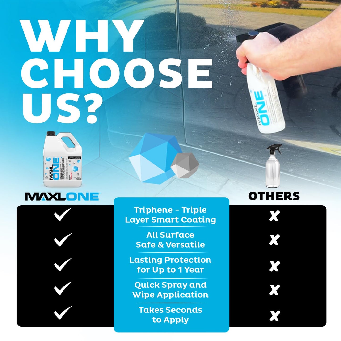 MAXL ONE ™ Car Spray with Triphene® Technology, Quick Spray & Wipe All Purpose Waterless Detailer - Clean, Shine, Protect Paint, Glass, Wheels, and Plastic Trim Without Pre-Washing (1 Gallon)