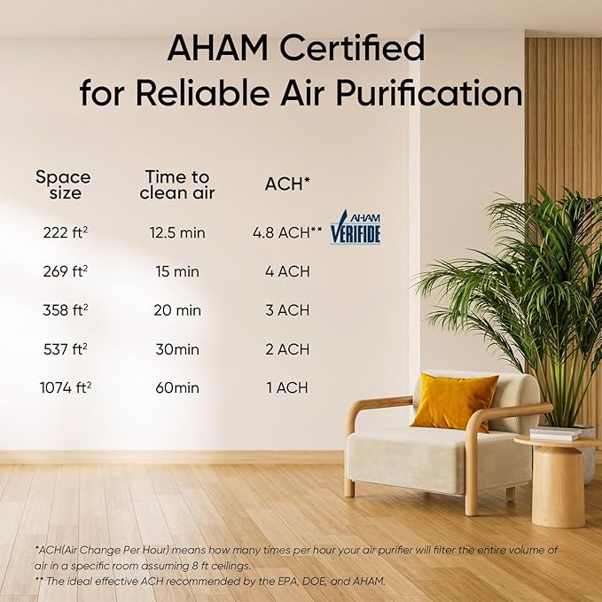 LEVOIT Air Purifier for Home Large Room Bedroom Up to 1074 Ft² with Air Quality Monitor, Smart WiFi, Washable Pre-Filter, HEPA Sleep Mode for Pets, Allergies, Dust, Pollen, Vital 100S-P, White