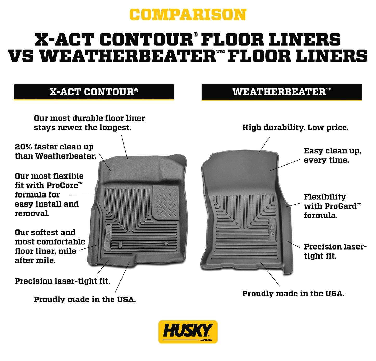 Husky Liners Weatherbeater Floor Mats | Fits 2019 - 2025 Chevrolet Silverado & GMC Sierra 1500; 2020-2025 Silv./Sierra 2500/3500 Crew Cab w/Carpet & Underseat Stg | Front & 2nd Row, 3-pc Black - 94021
