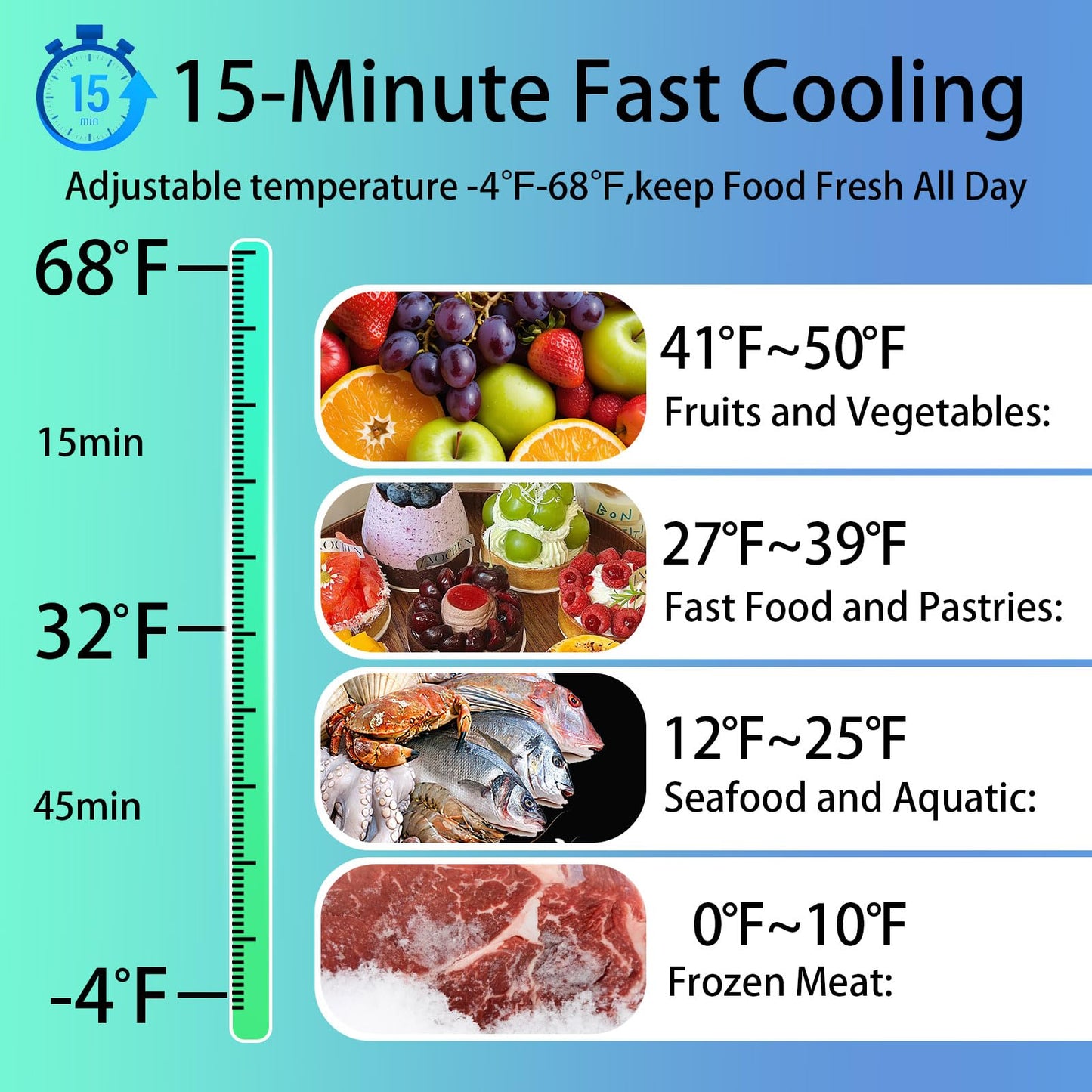 DollarDash 12Volt Mini Car Refrigerator, Outdoor 16QT Cooler Fridge for Vehicle, -4℉~68℉ Portable Freezer for Truck Van RV SUV Travel Camping Road Boat Trips (16QT)