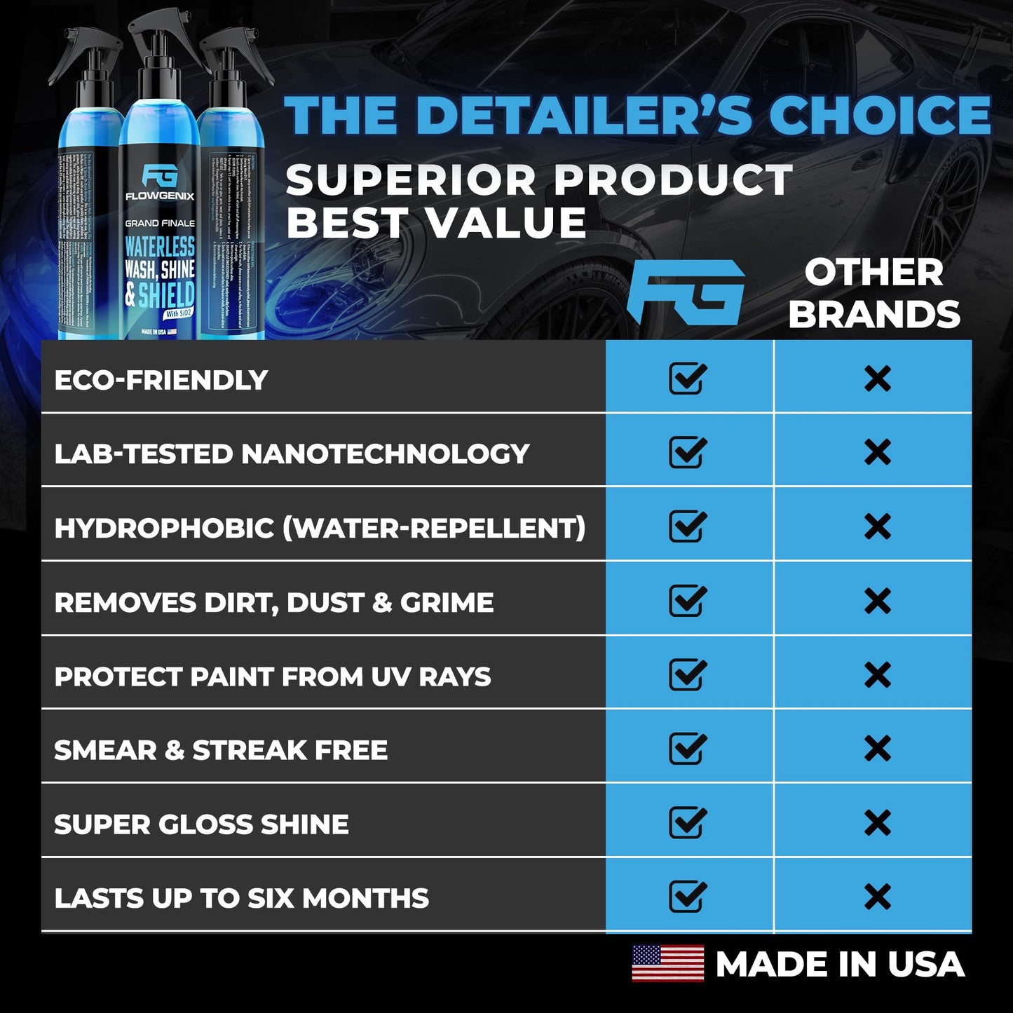 Flowgenix™ Waterless Car Wash Spray - Grand Finale - Motorcycle Cleaner & Car Wax Spray Polish (8 oz) - Ceramic Coating - Incl. 2 Microfiber Towels - Quick Detailer Spray to Make Your Vehicle Shine