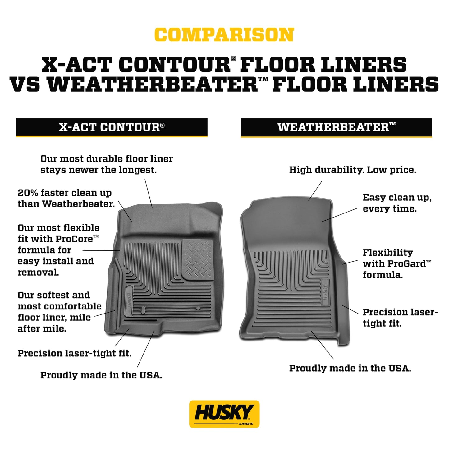 Husky Liners Weatherbeater Floor Mats | Fits 2020-2025 Ford Explorer | Front & 2nd Row, 4-pc Black - 99321