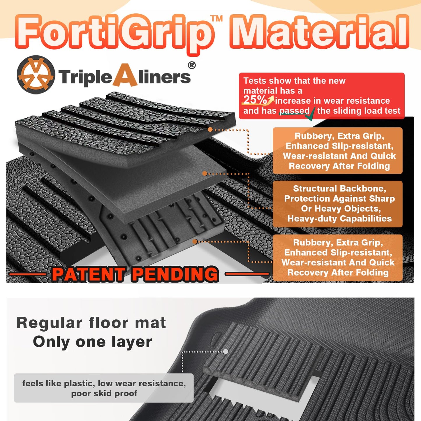 TripleAliners 10PCS Floor Mats Fit for 2026+ Tesla Model Y Juniper Set Full Protection All Weather TPE Anti-Slip Custom Fit Floor& Frunk& Trunk& Rear Lower& Backrest Mat& Bumper Guard