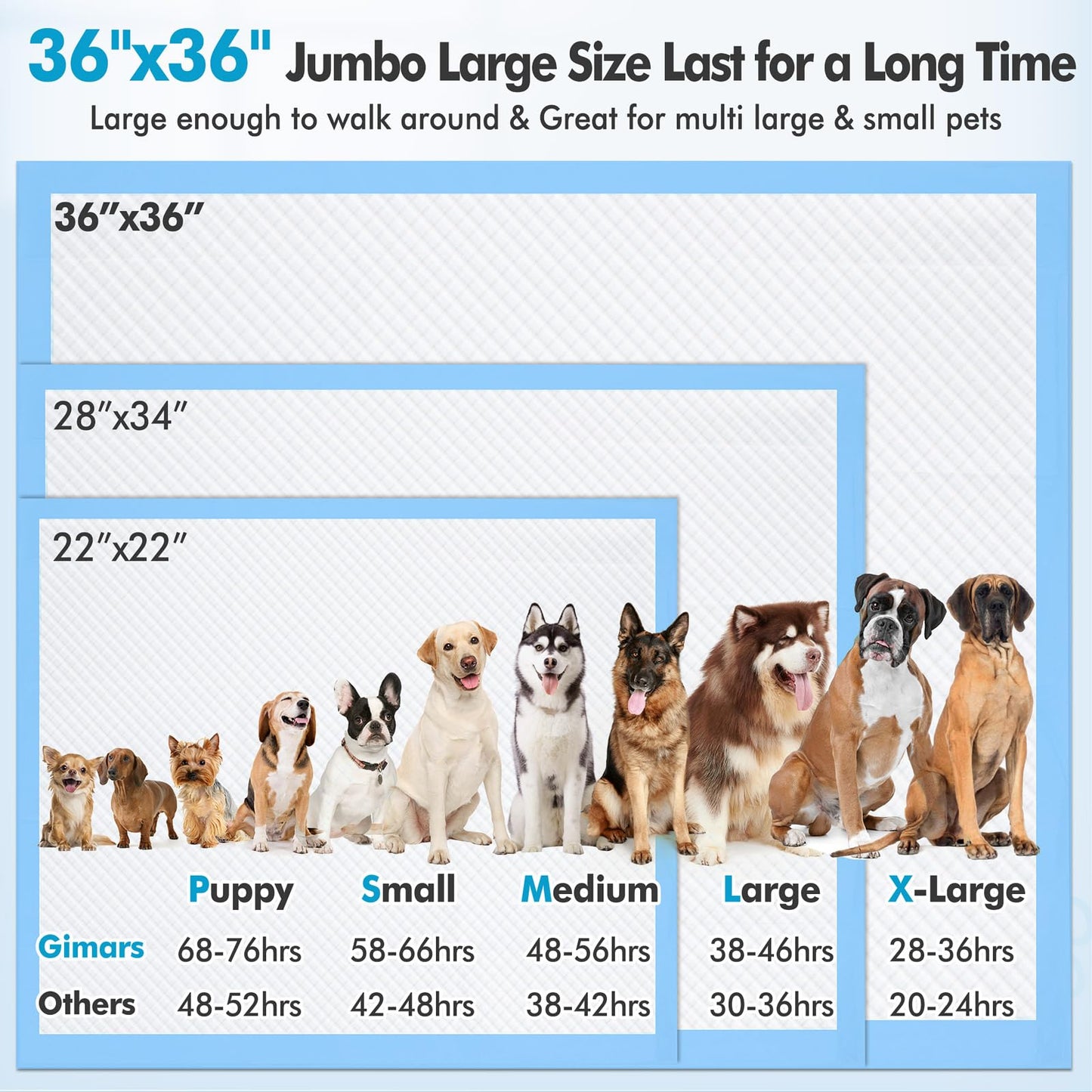 Gimars XXXXL 36"x36" Thicken Heavy Absorbency Dog Pad Extra Large- Jumbo Disposable Polymer Quick Dry No Leaking Pee Pads for Dogs, Cats, Rabbits Pets 30 Counts
