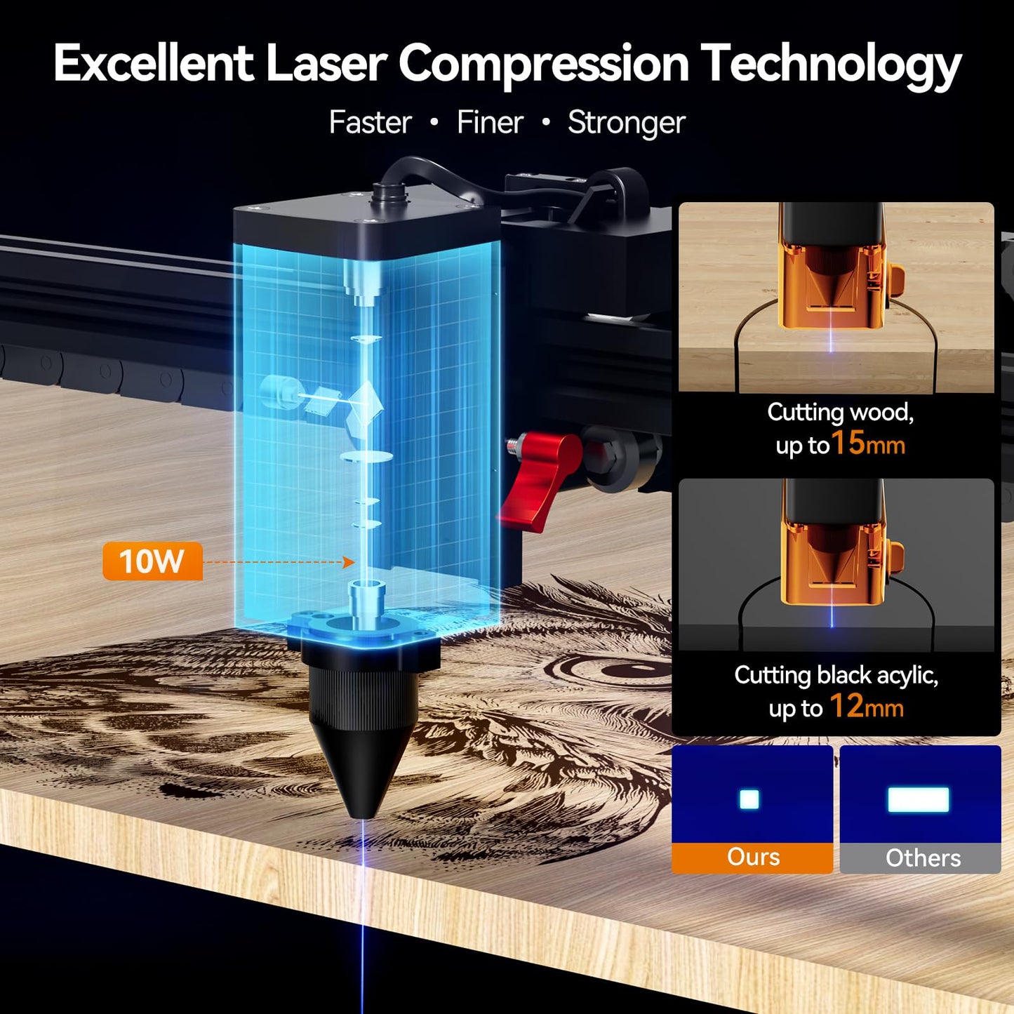 Laser Cutter and Engraver Machine, Woxcker L2 MAX 10W Enclosure Laser Engraving Machine, 300x300mm Bed Size CNC Engraving Machine 0.01mm High Precision Engraver for Wood Stainless Steel Glass Metal