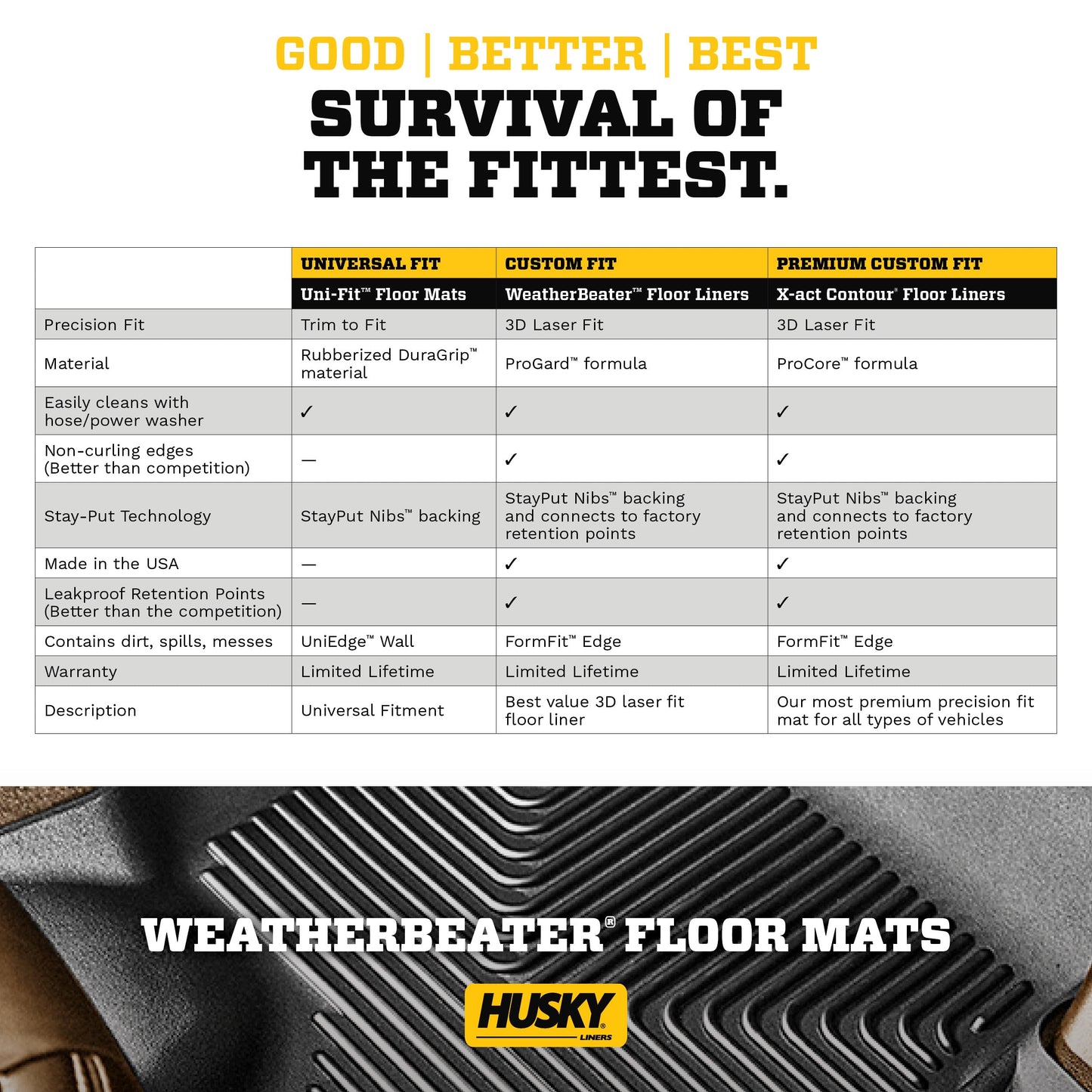 Husky Liners Weatherbeater Floor Mats | Fits 2020-2025 Subaru Legacy & Subaru Outback | Front & 2nd Row, 3-pc Black - 95541