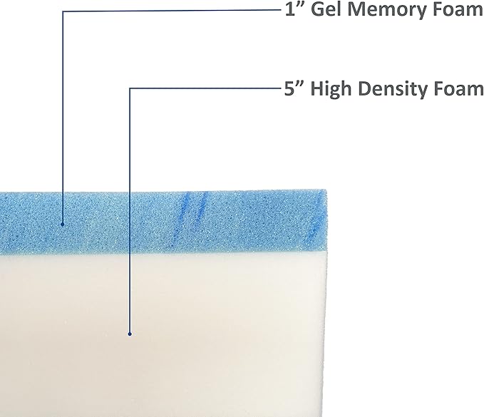 FoamRush 6-Inch Bunk (32" x 75") Gel Memory Foam RV Mattress Replacement with Canvas Navy Cover, Medium Firm, Made in USA, Camper Trailer, Removable Water-Resistant Outdoor/Indoor Cover w Zip