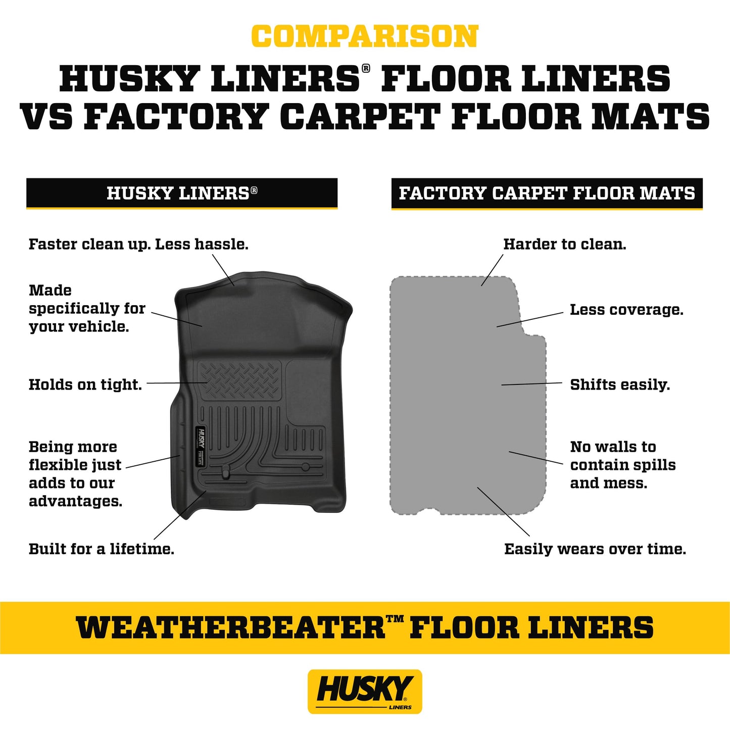 Husky Liners Weatherbeater Floor Mats | Fits 2020-2025 Ford Explorer | Front & 2nd Row, 4-pc Black - 99321