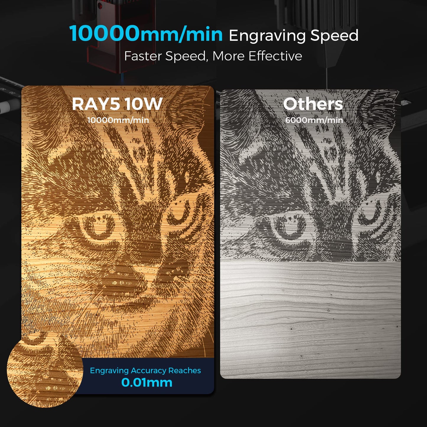 Longer RAY5 Laser Engraver, Laser Engraver 10W Output Power, 3.5” Color Touch Screen, App Offline Control, DIY Engraver Tool for Metal/Glass/Wood Engraving Area 15.75"x15.75"